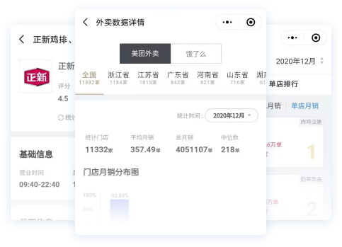 窄门餐眼