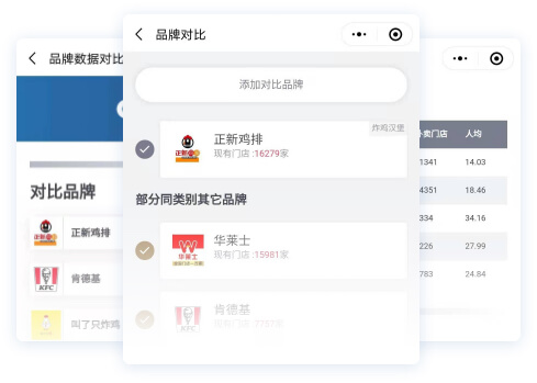 窄门餐眼