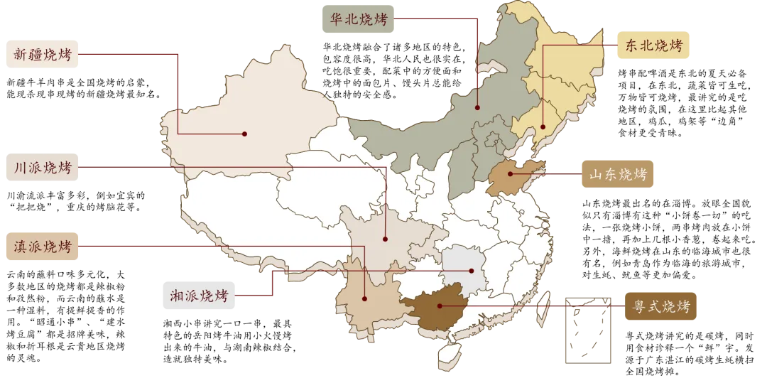 Image 11: 烤串按照地域划分为了“8大门派”
