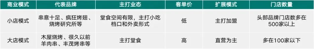 Image 13: 烤串商业模式