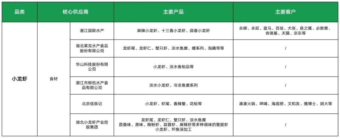 Image 53: 小龙虾供应商