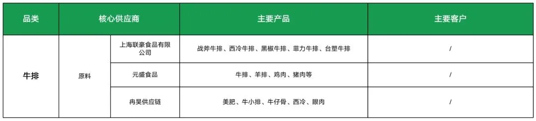 Image 56: 牛排供应商