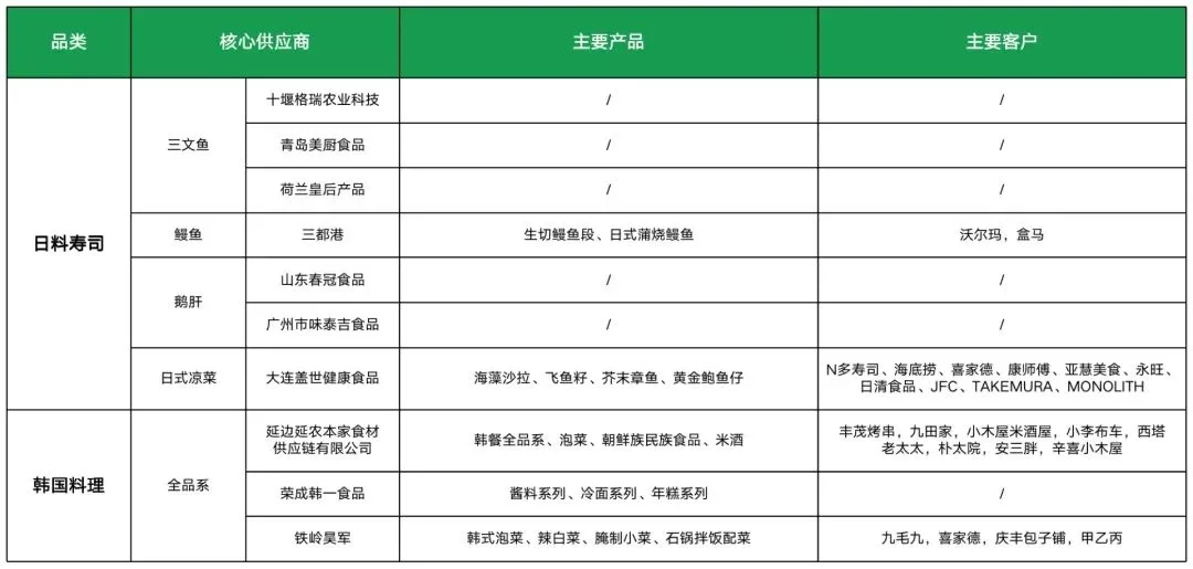 Image 59: 日韩料理供应商