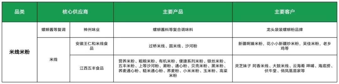 Image 78: 螺蛳粉供应商