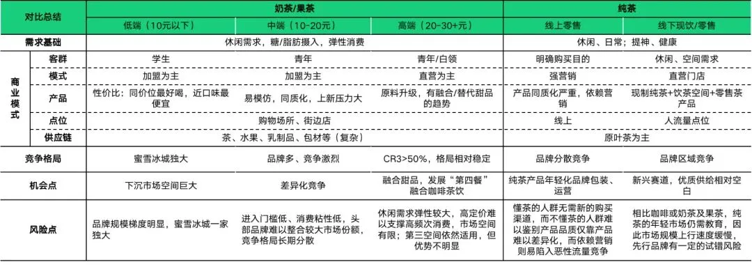 Image 97: 奶茶、水果茶及纯茶馆商业模式对比