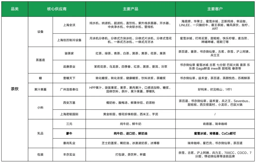 Image 101: 茶饮类供应商