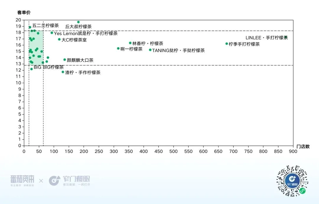 Image 102: 柠檬茶价格带图