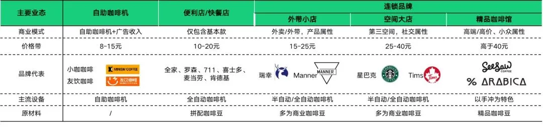 Image 108: 线下咖啡门店业态分类
