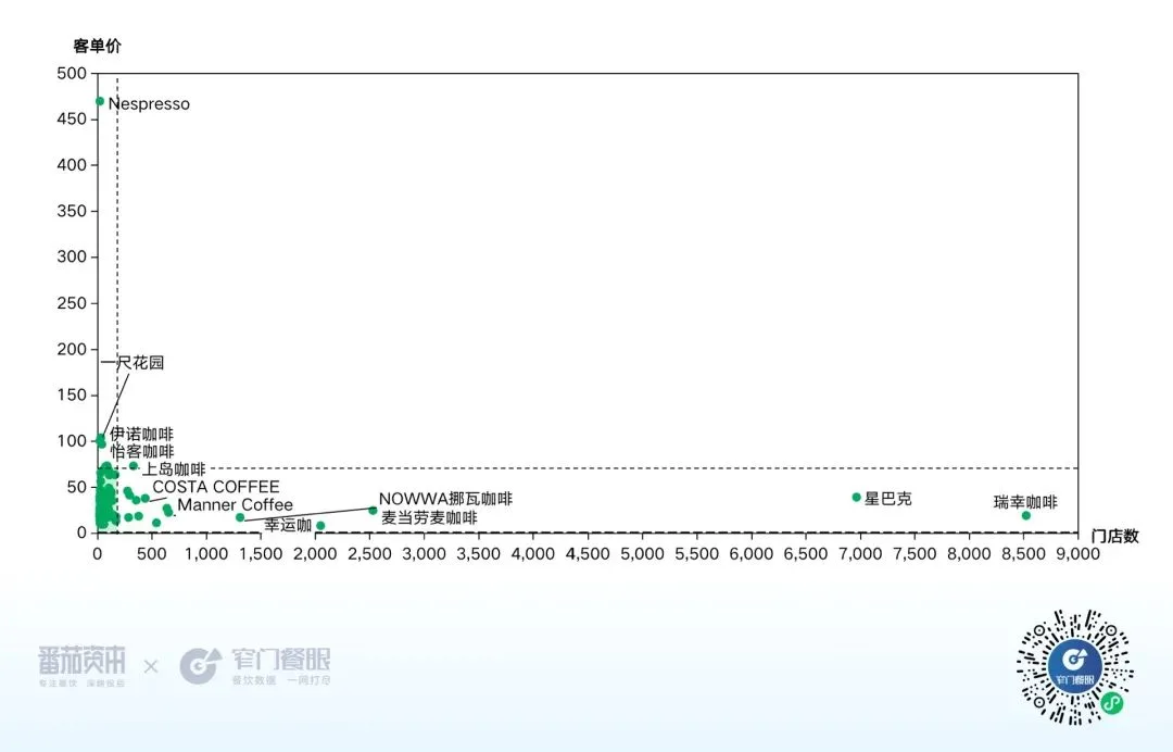 Image 111: 咖啡价格带图