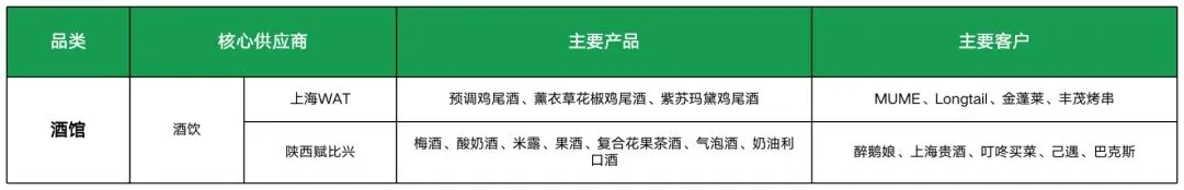 Image 116: 酒馆供应商