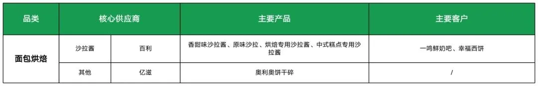Image 129: 面包烘焙供应商
