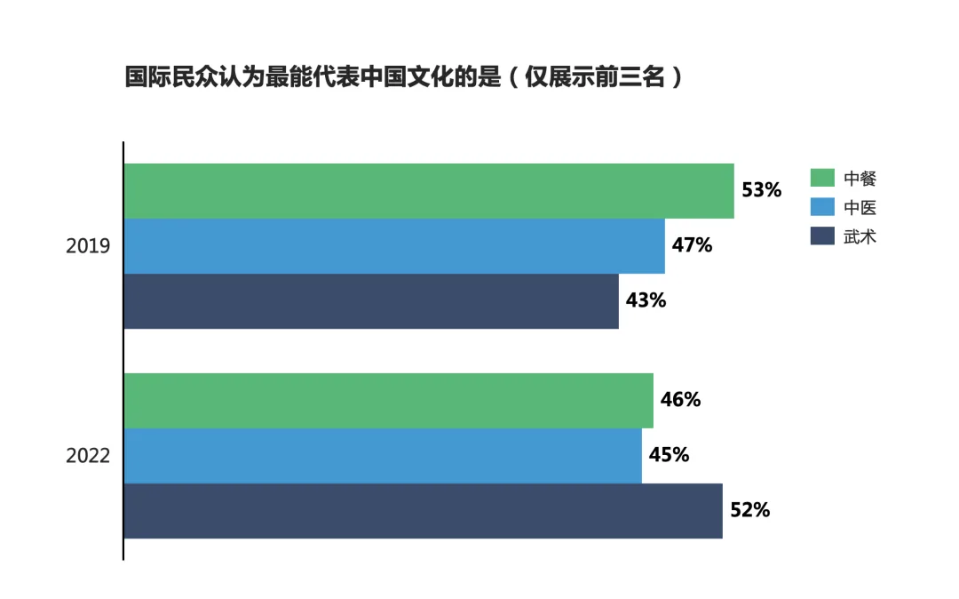 Image 138: 国际民众认为最能代表中国文化的符号