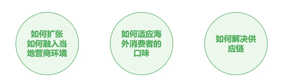 Image 141: 出海品牌关键3点问题